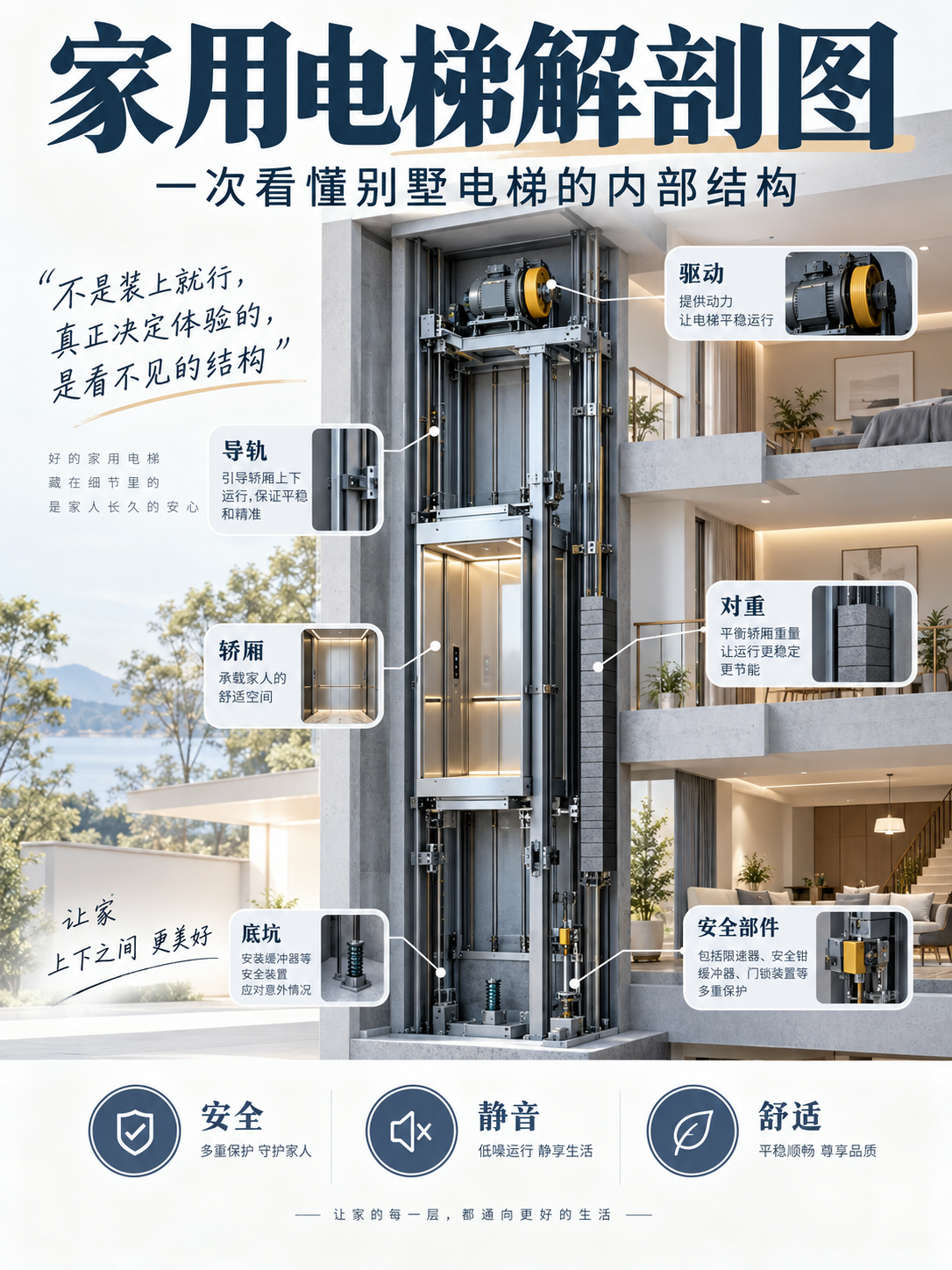 昌都家用电梯里面到底藏了什么？一张图拆给你看