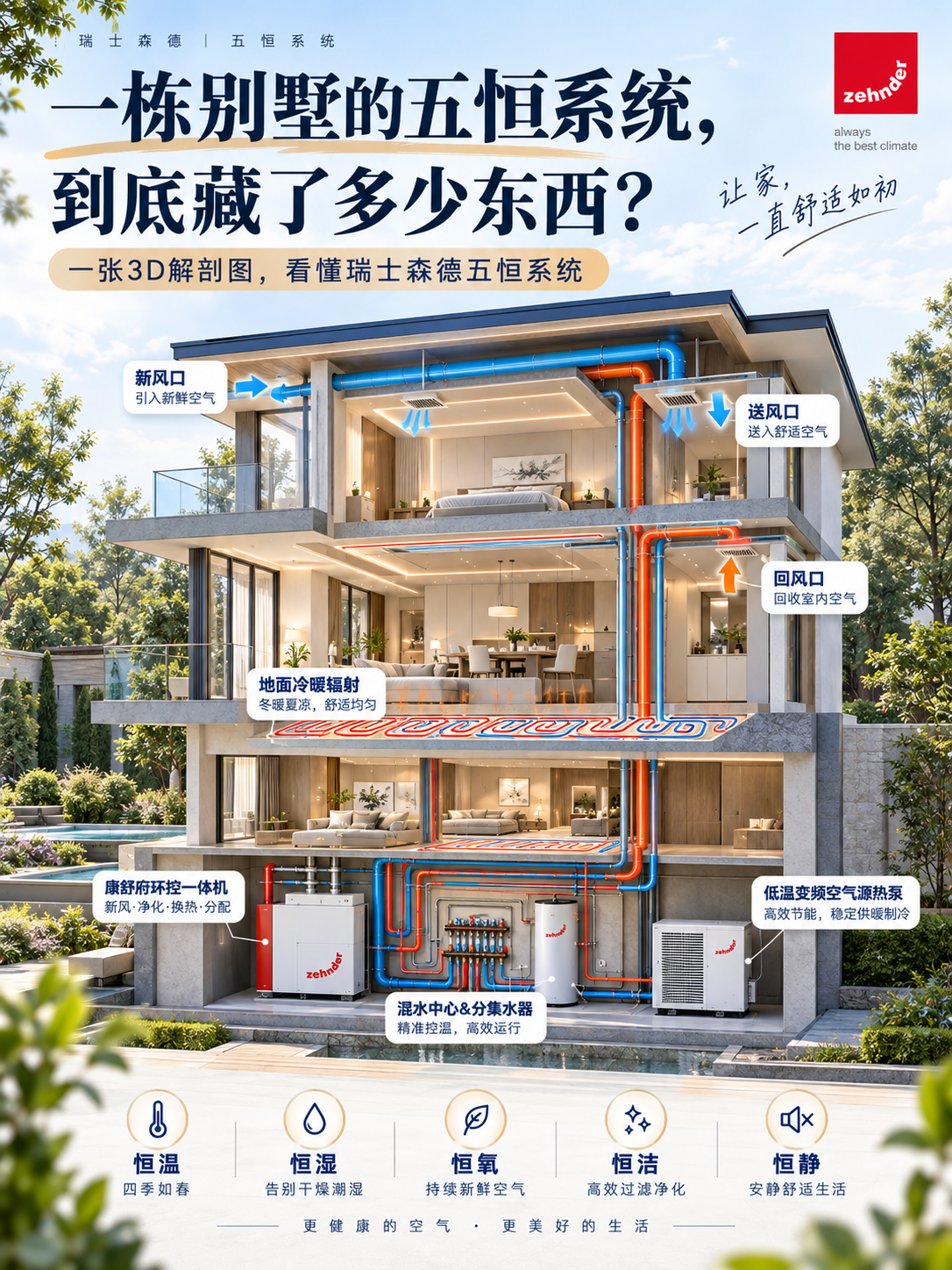 昌都五恒系统到底怎么工作的？一张解剖图看懂